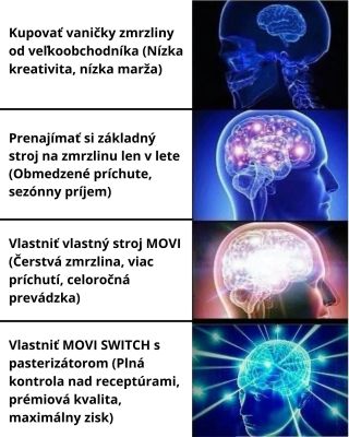 🍦 Premýšľali ste, ako začať alebo posunúť svoj zmrzlinový biznis na vyššiu úroveň? Táto „evolúcia myslenia“ hovorí za...